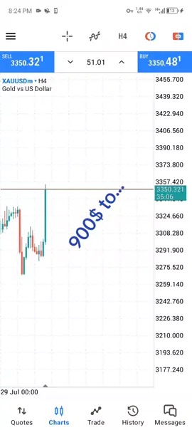 #lifestylish #Firextrader #fundmanager #mangement 