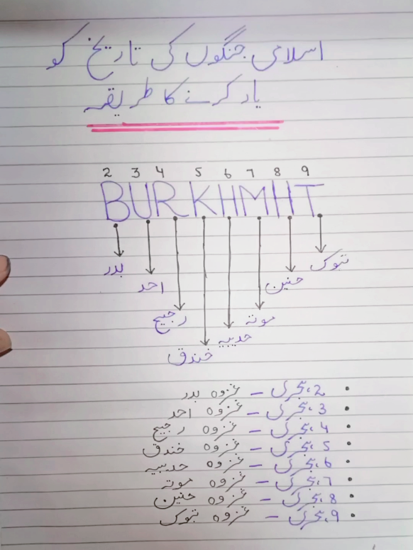 Important mcqs of Islamait for competitive exams and lat issb ppsc fpsc police kppsc css pms. #viral #fypシ゚ #fy #trending #preparation #foryou #fpsc #ppsc #foryoupage #foryou #fpsc #cssaspirant #LearnOnTikTok #grow #study #Prophet 