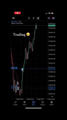 Trading😁#tradingforex #forex #motivation #keşfet #meta5 #global 