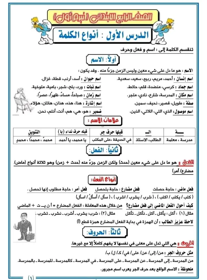 #مس🌹وفاء🌹 #الصف #الرابع#الابتدائي#قواعد #النحو#تعلم_على_التيك_توك #معنا #كل#الشكر #منقولة_للاستفادة #دعمكم_لكي_استمر😘 