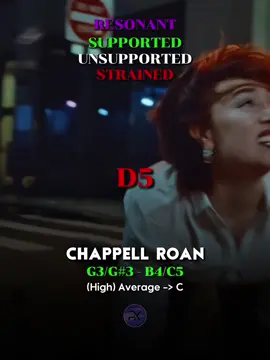 ♪ [@chappell roan] 𝗖𝗵𝗮𝗽𝗽𝗲𝗹𝗹 𝗥𝗼𝗮𝗻 - 𝗧𝗵𝗲 𝗦𝘂𝗯𝘄𝗮𝘆 • 𝗩𝗢𝗖𝗔𝗟 𝗦𝗛𝗢𝗪𝗖𝗔𝗦𝗘 #chappellroan #promoseruweekend #planetx #vocalshowcase #fyp 