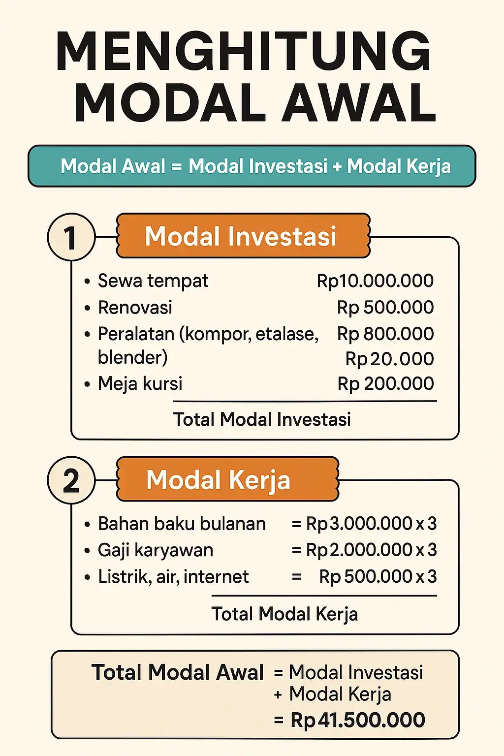Modal awal adalah langkah penting saat memulai usaha atau proyek bisnis. Modal awal adalah jumlah total dana yang dibutuhkan sebelum operasional dimulai. Monggo Bapak/Ibu yang membutuhkan Template perhitungan Modal Awal untuk Pengembangan Bisnis anda. Terima kasih🙏 #akuntansikeuangan #manajemenkeuangan #bisnisdigital