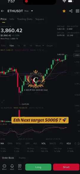 ETH Next Target 🎯 5000$?🚀💸#cryptocurrency #futuretrading #binance #crypto #viralvideo 