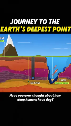 Journey to the earth’s deepest point #Science #knowledge #earth