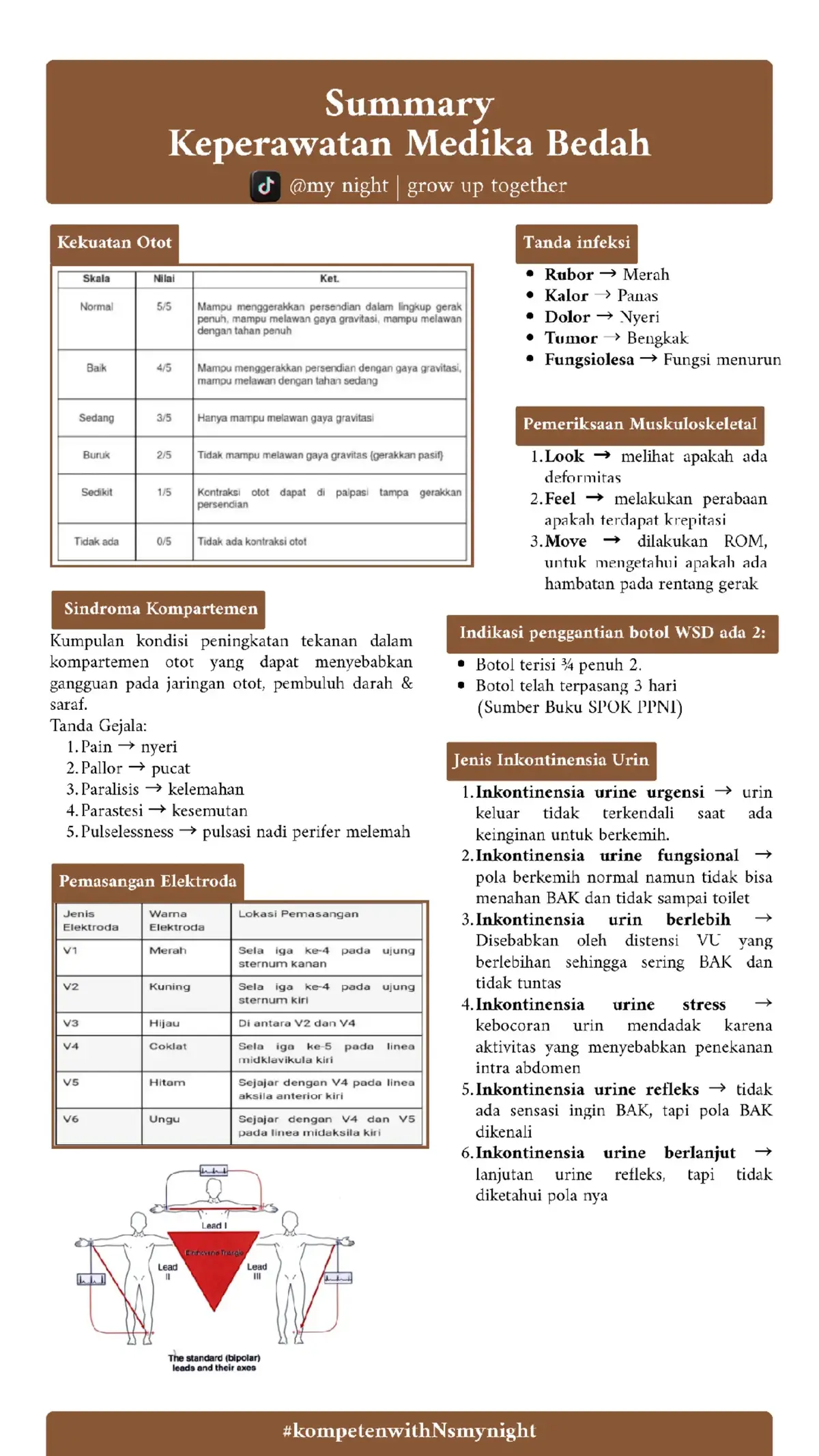 #mahasiswakeperawatan #nursingstudent #nersmuda 
