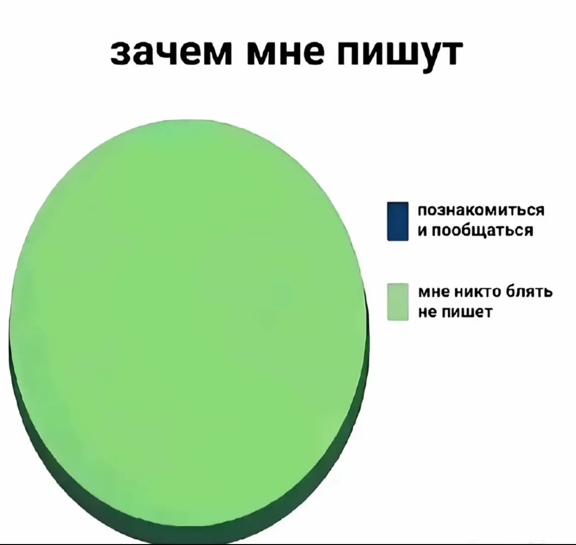#щитпост #рекомендации 
