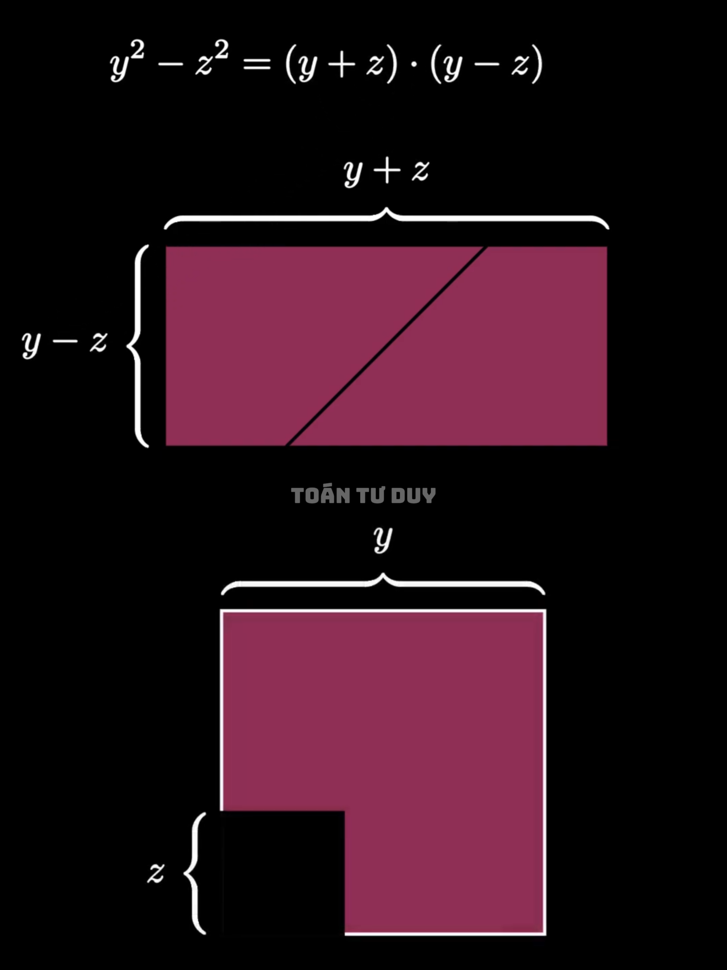 Chứng minh hằng đẳng thức đáng nhớ #vutruvacuocsong #toantuduy ##maths #LearnOnTikTok #toán
