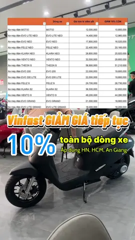 Xe máy điện Vinfast tiếp tục GIẢM GIÁ, giá mới cực tốt - cực sốc đến ngay các cửa hàng Vinfast Trường Hiền tậu xe đẹp nhé khách 🛵🔥🎉  #vinfast #vinfasttruonghien #doixanglaydien #vinfastgiamgia #xemaydienvinfast #banggiaxevinfast 
