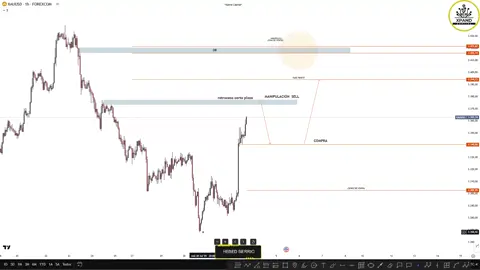 #tiktoklive #livehighlights  Dirección del oro para todos ustedes 📝🙏🙏 #Inversiones #EducaciónFinanciera #XpandCapital 