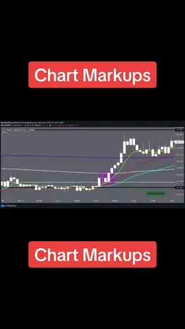 Been a long journey with this trading shit. #daytrader #scalper #futures #asfx #vwap #profitable 