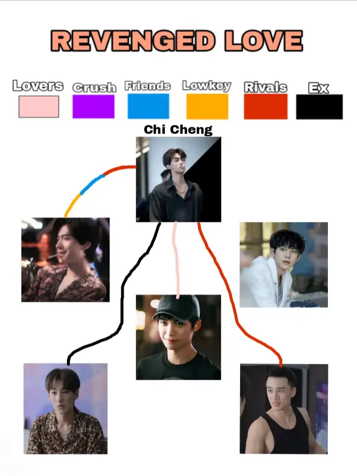 This is not 100% accurate guys #revengedlove #chinesebl #chicheng #wusouwei 