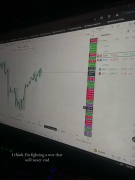 “Charts don’t feel. I did” #trading #forex #fundedtrader #daytrading #crypto #fyp 