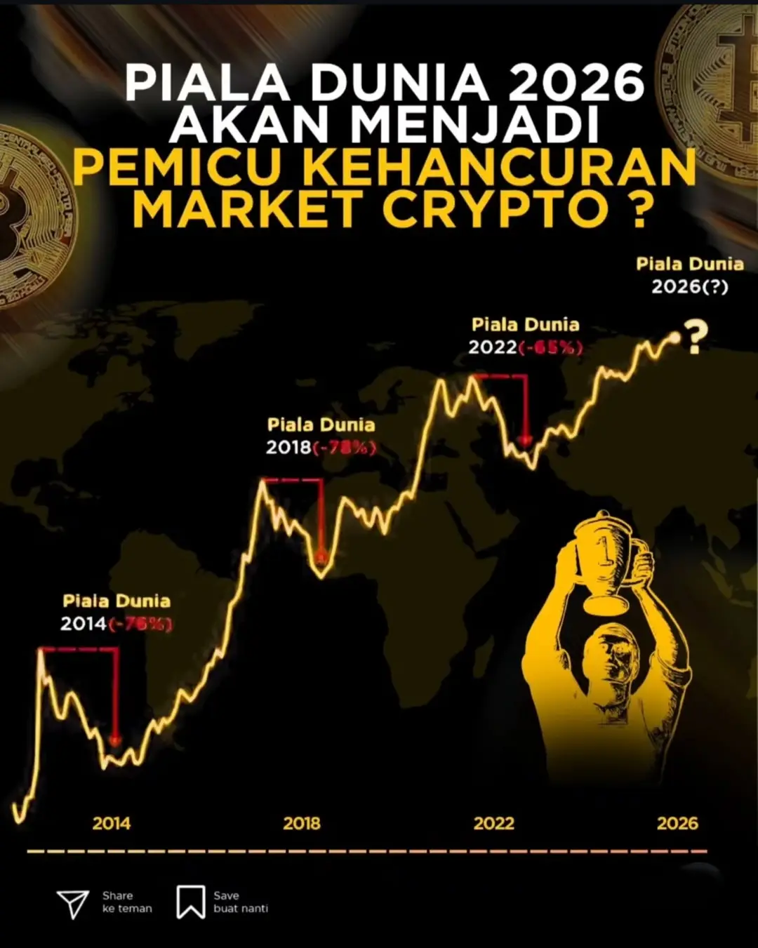 ⚽️📉 Apakah Piala Dunia jadi 