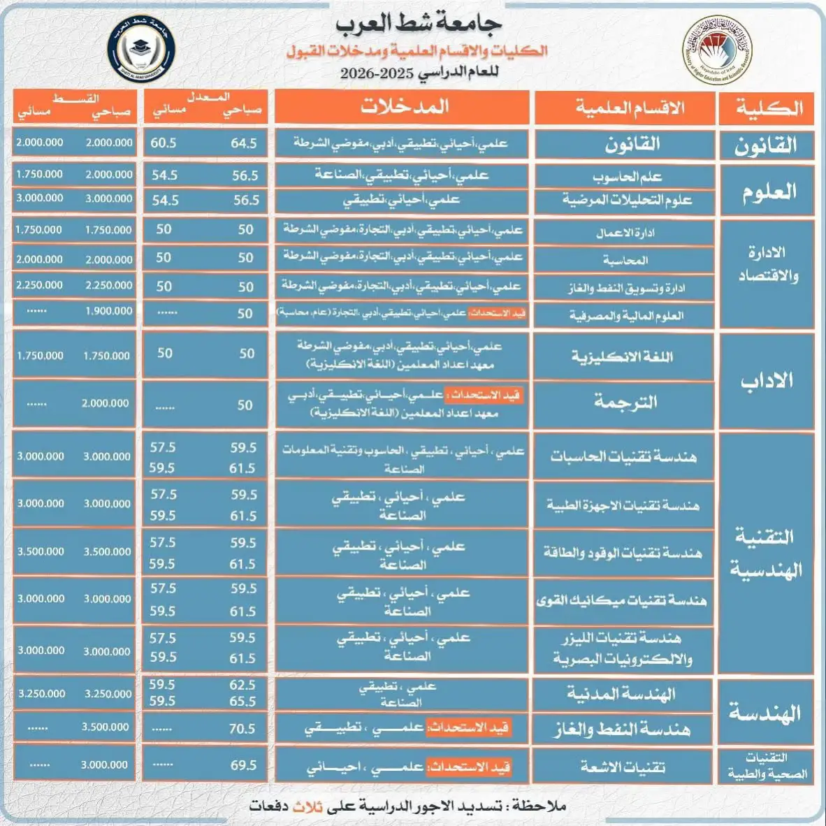 #جامعة_شط_العرب #كلية #جامعة 