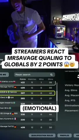STREAMERS REACT MRSAVAGE QUALING TO GLOBALS BY 2 POINTS 😱🤯#peterbot #pollo #fortnite #fncs #mrsavage 