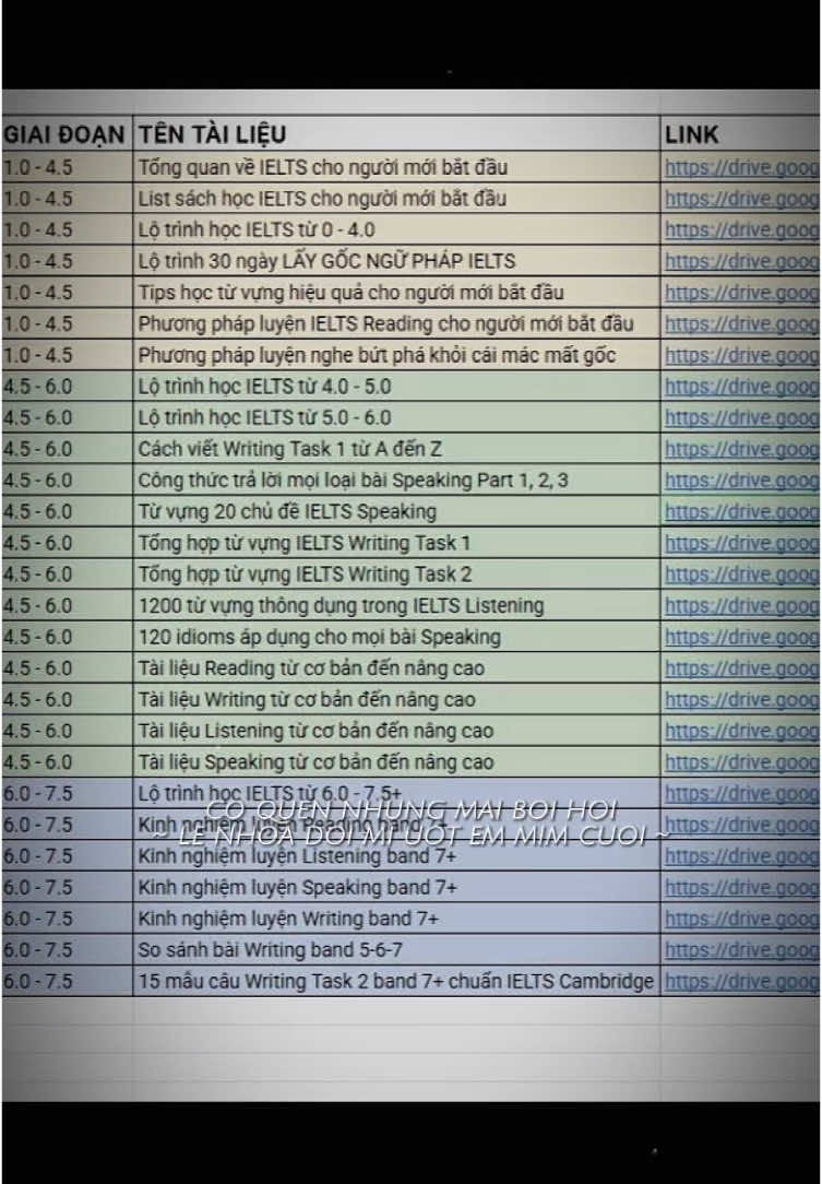#CapCut em đã iu một người rất lâu… lại lên FREE cho mọi người tiếp nè:>>✨#ielts #khoahoc_drive#abcxyz #xhhhhhhhhhhhhhhhhhhhhhhhhhhhhh #tuhoctienganh #fyp #xuhuong 