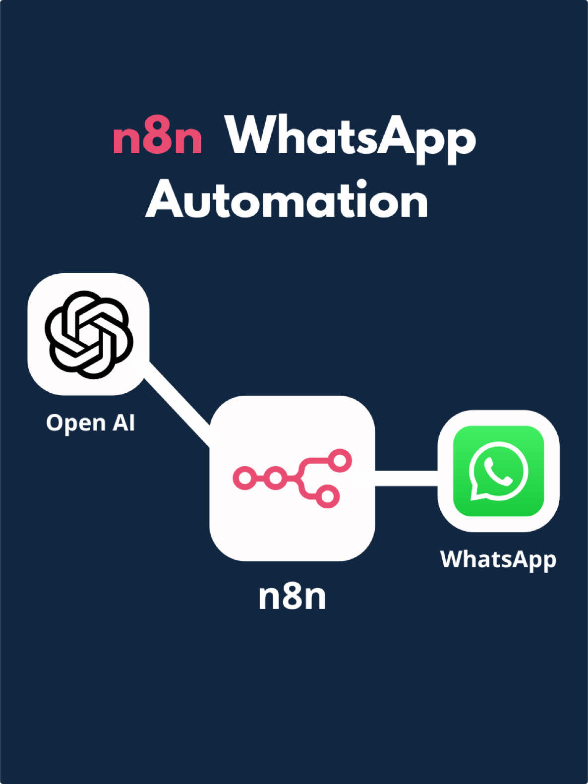 Automate WhatsApp replies with AI. No tech skills needed! #ai #automation #whatsapp #productivity #Tech #n8n #chatgpt #chat #chatbot #businessautomation #software #bot #nocode #customerexperience #llm #aibot