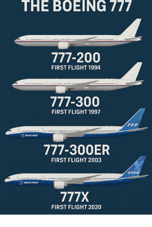 BOEING 777 EVOLUTION Of 1994-2020 ✈️ #shorts #aviation 