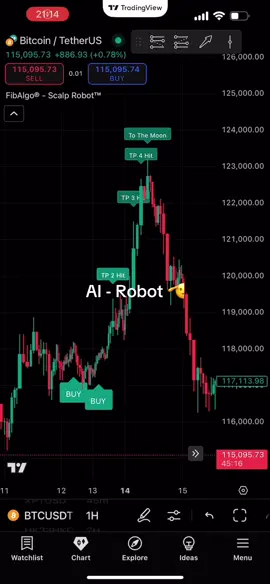 The best FibAlgo AI indicator forex crypto stocks trading  #crypto #stocks #forex #tradingview 