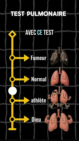 Test pulmonaire, vérifie la qualité de ta respiration 🫁 #respiration #test #poumon 