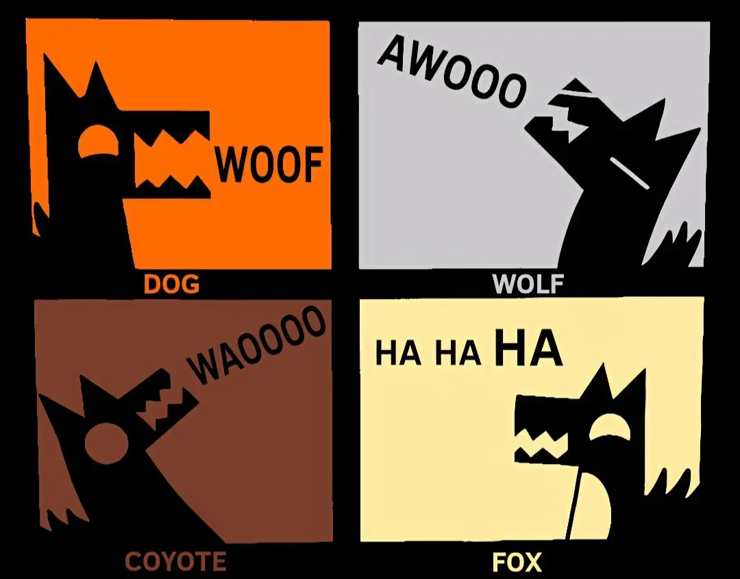 different types of canines howling