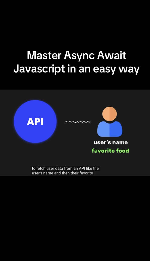 Master Async Await Javascript in an easy way. #code #study #tutorial #reverse #scienceandtechnology #softwaredevelopment #experience 