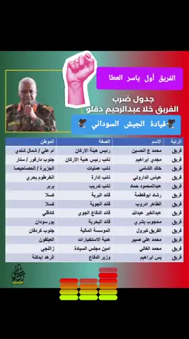 #السودان  #القوات_المسلحة_السودانية  #سودانيز_تيك_توك  #المثنىalmothana  #الشعب_الصيني_ماله_حل😂😂                   