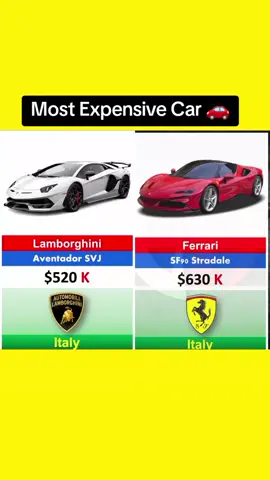 Most Expensive car Brands From Different companies #foryourpage #viralvideo #tiktok #viral #fypシ #trand #foryou 