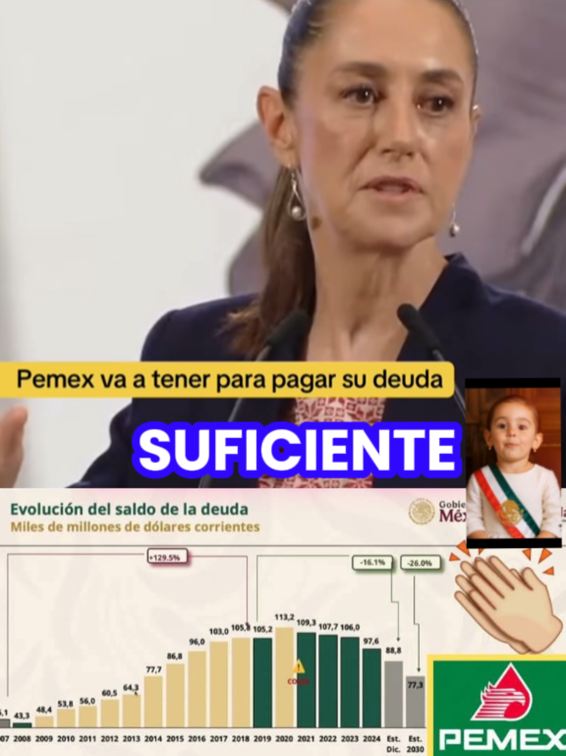 A partir del 2027, Pemex a poder pagar su deuda. ##claudiasheimbaum #MañaneraDelPueblo #Viral #México #EEUU  El crédito: El fragmento de videos no es mi derecho de autor, es una conferencia pública de la presidenta @Claudia Sheinbaum Pardo . Solo es para uso informativo, con edición propia de texto y vídeo de IA para ser explícito es derecho propio.