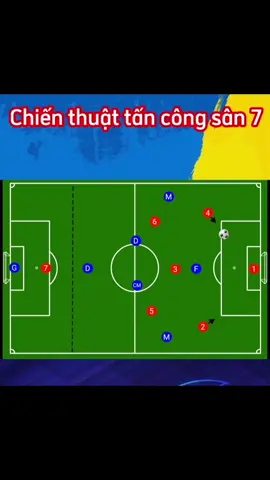 Sơ Đồ Chiến Thuật 2-3-1 Tấn công là cách phòng thủ tốt nhất❤️⚽️ #xhtiktok #bongdaphui 
