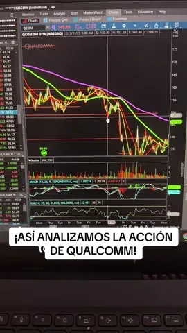 🎯 ¿Te gustaría predecir el movimiento de una acción antes que los demás? Hoy en mi en vivo analizamos $QUALCOMM (QCOM) y esto fue lo que reveló el análisis técnico 🔍👇 🟢 Identificamos un patrón clave que podría señalar un posible movimiento alcista 🚀 📉 También observamos señales de consolidación que podrían generar una entrada estratégica 🔑 💡 El análisis técnico no es magia… ¡es estrategia pura! 🔥 Si quieres dejar de adivinar y empezar a invertir con criterio, esto es para ti🤷‍♀️ Dale play ▶️ y prepárate para ver cómo los inversionistas leen el mercado como si fuera un mapa 🧠📈 💬 ¿Te gustaría que analizara otra acción en el próximo en vivo? Escríbelo en los comentarios 👇 🔁 Guarda este video si estás aprendiendo análisis técnico ❤️ Dale like si amas los gráficos 📲 Comparte con alguien que quiera aprender a invertir con inteligencia ##tiktoklive##livehighlights##análisistécnico##bolsadevalores##aprendeainvertir