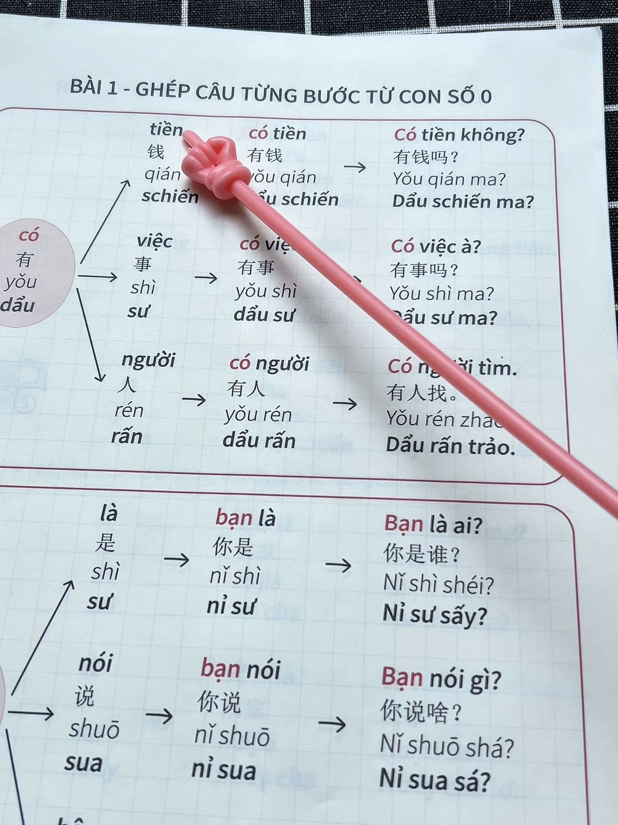 👶 Biết 10 từ vựng tiếng Trung… 👉 Nhưng ráp vào nói thì như: 