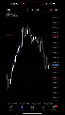 #financialfreedom #daytrading #trading #trader #xauusd #eurusd #index #forex #supercar #racecar #andrewta8t #tradingview #metatrader5 
