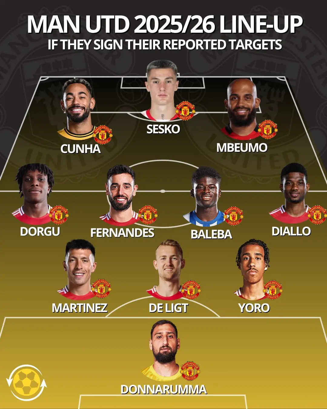 𝗣𝗥𝗘𝗗𝗜𝗖𝗧𝗜𝗢𝗡: Where would this Man Utd team finish in the Premier League? #manchesterunited #premierle#PremierLeaguerending 