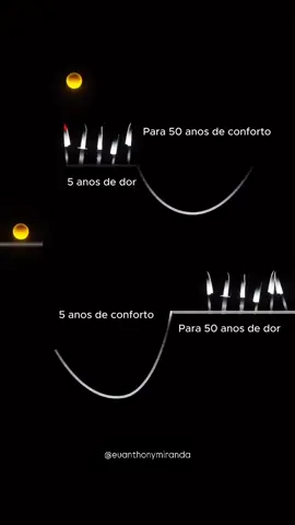 Toda escolha é uma consequência 