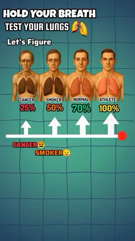 Test Your Lungs 🫁✨#hold #Test #lungs #breath 
