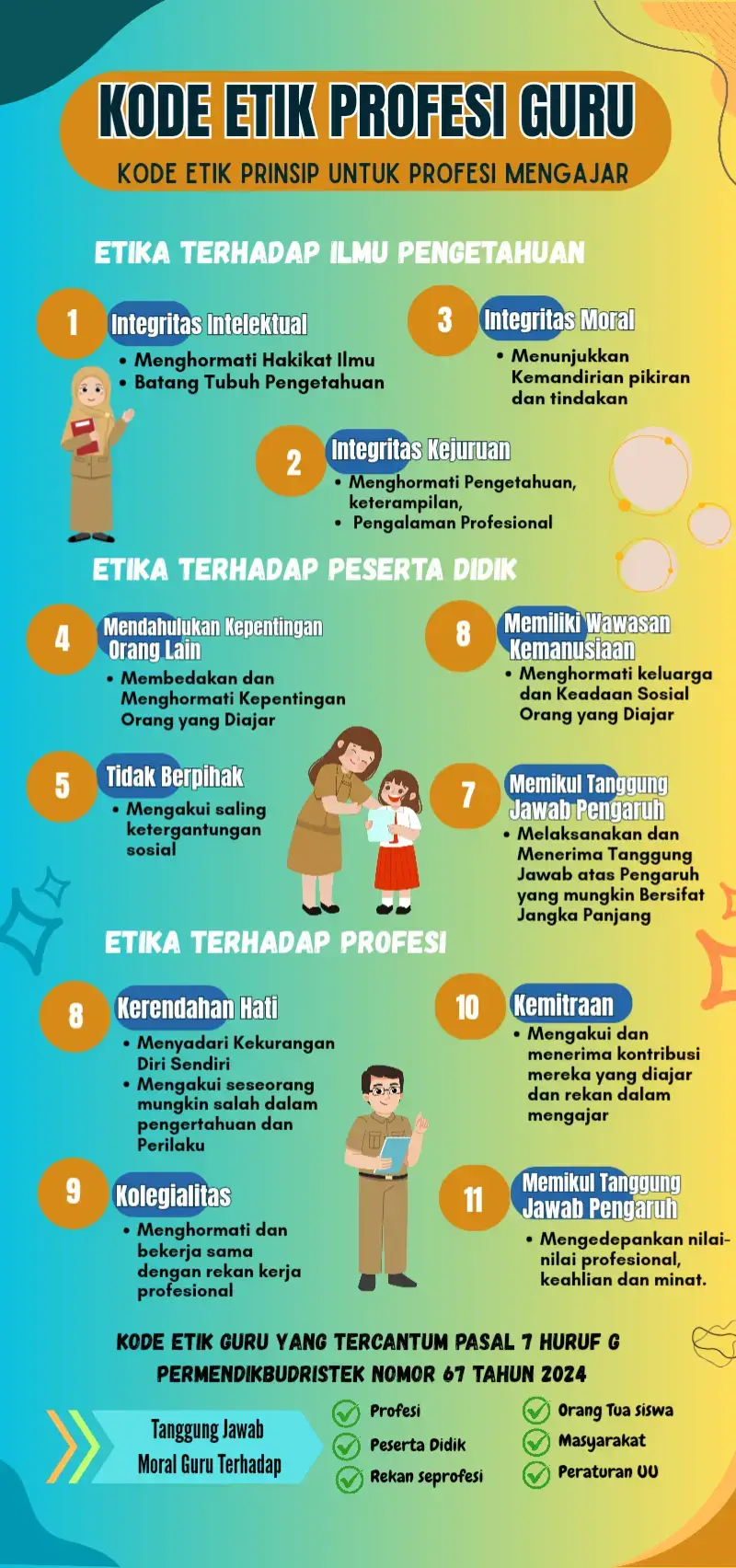 poster 11 Kode Etik Profesi Guru#ppggurutertentutahun2025  #ppgdaljab  #fyp 