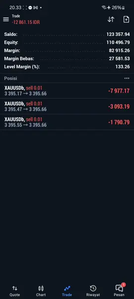 xauusd liar kieu#tradingforex 