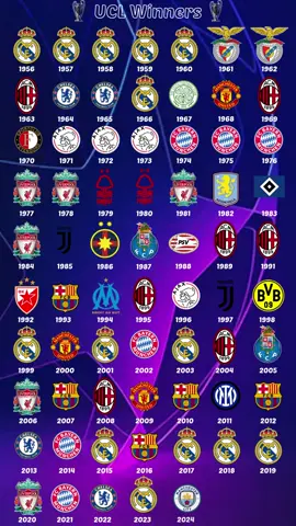 All UEFA Champions League Winners (1956 - 2025) 🏆 #football #comparison #championsleague #trend #viralvideos 