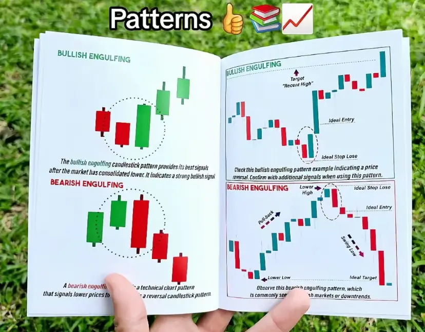 #creatorsearchinsights #chartpatterns #foryoupage #japan 