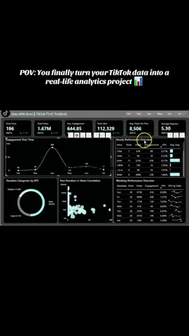 #dataanalytics #dataanalysis #datavisualization #powerbi #tiktokanalysis #techtok #creatorsearchinsights 