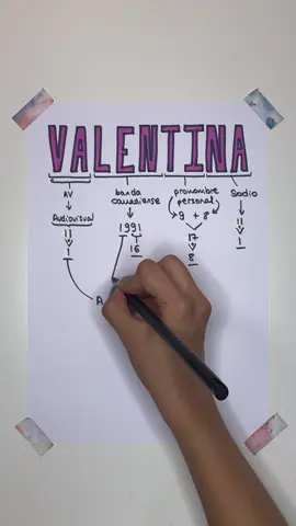 100% REAL 🫶 — #teoria #valentina #humor #numerologia #tablaperiódica 