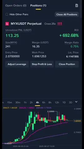 Personal Trades 50/50 🚀 #Trading #Crypto #profit #cryptocurrency #smartmoney #futuretrading #tiktokpakistan #goviral #200k #foryoupage 