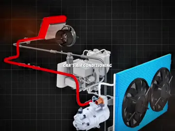 How does a car’s air conditioning system provide cool air during the hot summer? #airconditioner #educational #DidYouKnow 