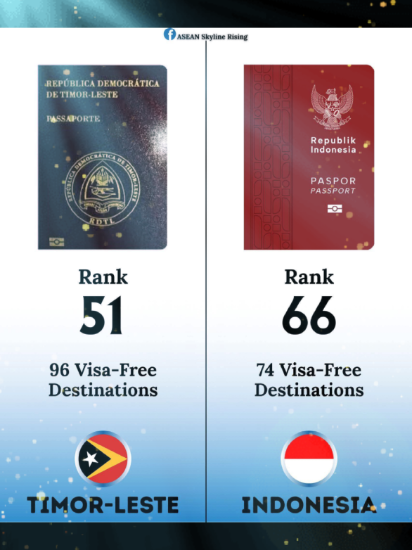 viza free destination Timor-Leste 🇹🇱 and Indonesia  🇮🇩 #timorleste🇹🇱❤foryoupage #viral #fypppppppppppppp #fyp 