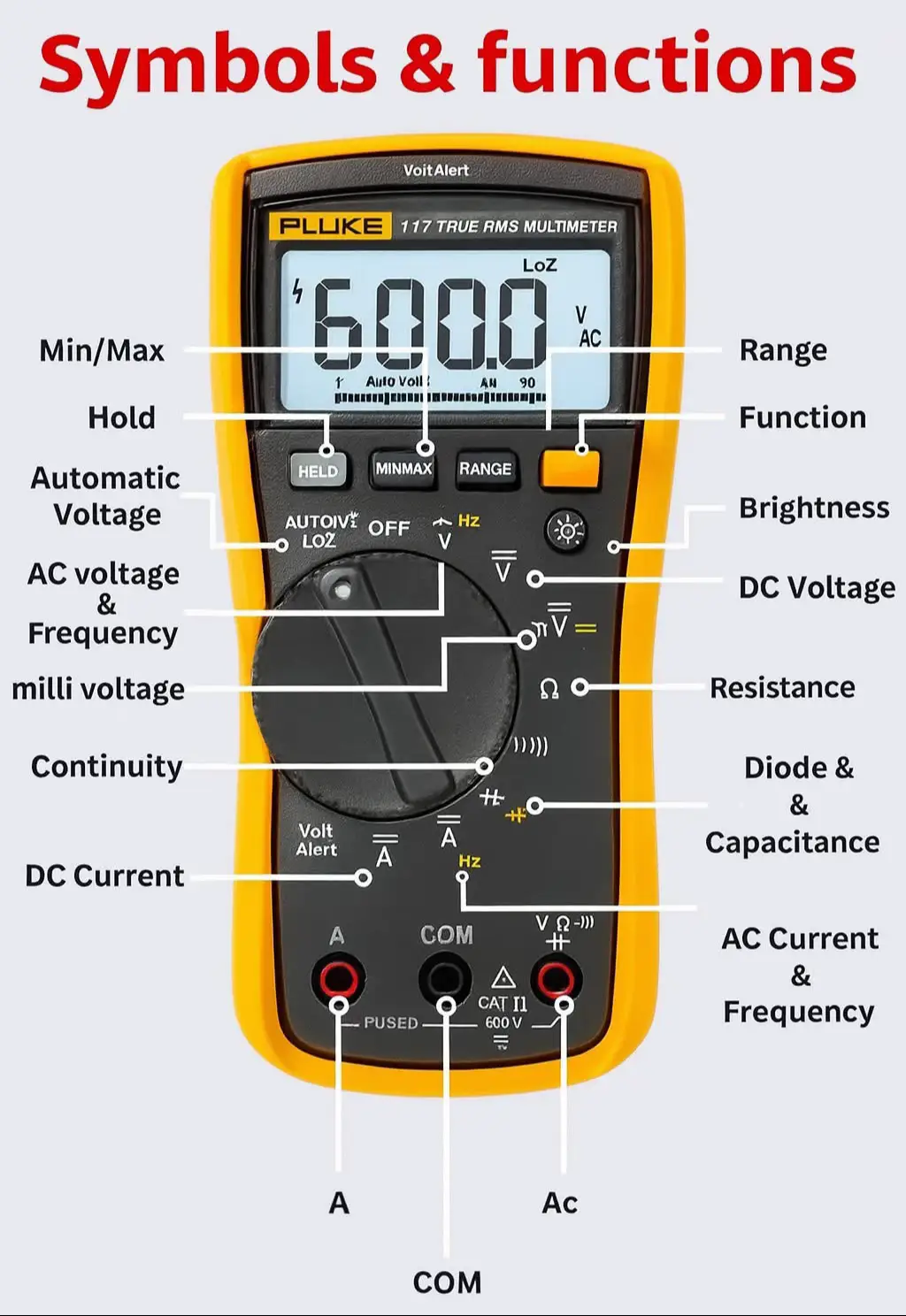 Multimeter Symbols and Functions Understanding multimeter symbols is crucial for accurate electrical measurements and troubleshooting. Here's a breakdown of common symbols and their meanings #stem #multimeter #symbols #electricalengineering #engineering #ac #meter #measurement #instrument 