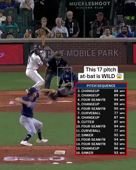 #baseball #pitcher #batter #wow #sports