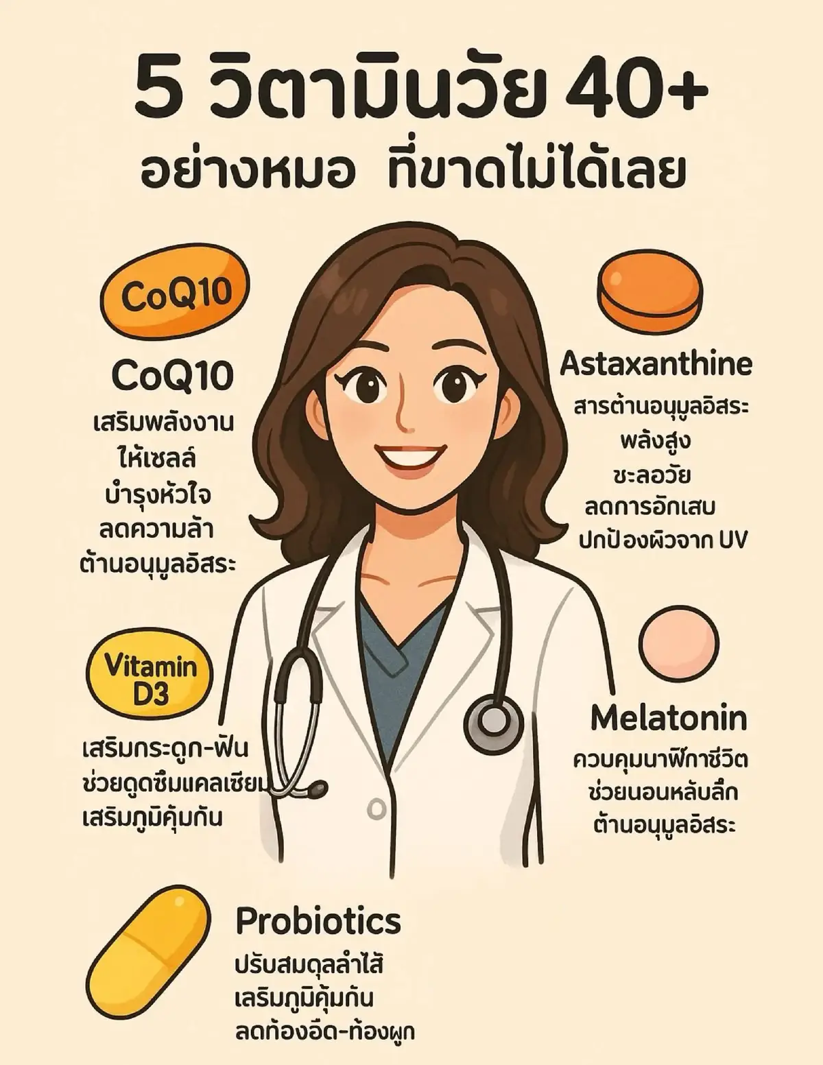 สรุปประโยชน์เน้นๆ ของ 5 วิตามิน/สารเสริมที่วัย 40+ ไม่ควรขาด 1. CoQ10	เสริมพลังงานให้เซลล์, บำรุงหัวใจ, ลดความล้า, ต้านอนุมูลอิสระ	หลัง 40 ร่างกายผลิต CoQ10 ลดลง → อ่อนเพลียง่าย, เสี่ยงโรคหัวใจ 2. Astaxanthin	สารต้านอนุมูลอิสระพลังสูง, ชะลอวัย, ลดการอักเสบ, ปกป้องผิวจาก UV	ลดริ้วรอย, ผิวดูอ่อนเยาว์, ข้อต่อแข็งแรง 3. Vitamin D3	เสริมกระดูก-ฟัน, ช่วยดูดซึมแคลเซียม, เสริมภูมิคุ้มกัน	ลดเสี่ยงกระดูกพรุน, ภูมิคุ้มกันตก, อารมณ์ซึมเศร้า 4. Melatonin	ควบคุมนาฬิกาชีวิต, ช่วยนอนหลับลึก, ต้านอนุมูลอิสระ	แก้ปัญหานอนหลับยาก, ปรับฮอร์โมนให้สมดุล 5. Probiotics	ปรับสมดุลลำไส้, เสริมภูมิคุ้มกัน, ลดท้องอืด-ท้องผูก	ระบบขับถ่ายดี, ภูมิคุ้มกันแข็งแรง, ลดการอักเสบในร่างกาย #vitamin #CoQ10 #astaxanthin #D3 #melatonin #probiotics #ทิพซี่เฮลท์ตี้ 