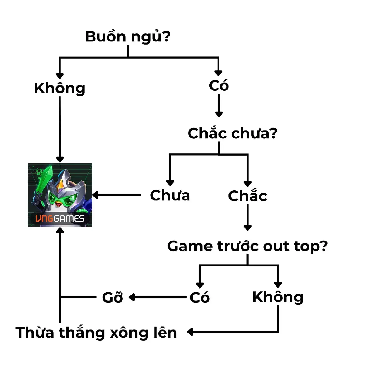 #dtcl #dautruongchanly #tftmobile #tft #fyp #foryoupage #teamfighttatics 