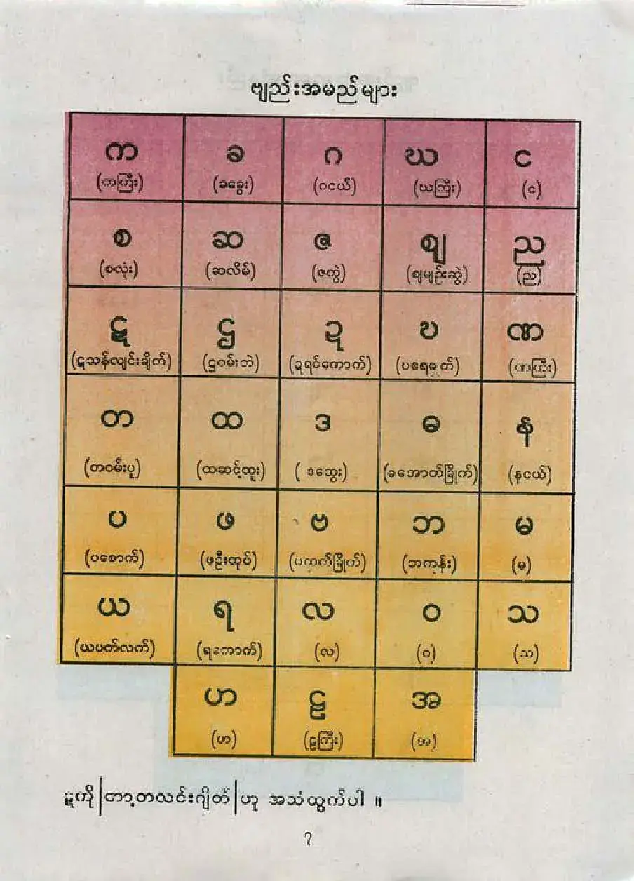 #မြန်မာစာ #ကခဂဃင #စဆုံး #ဗျည်းအက္ခရာ #myanmar #alphabet #easy